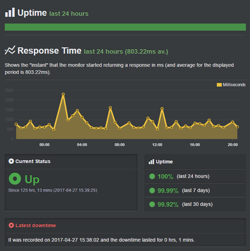 ipage uptime