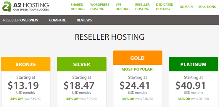 a2 hosting reseller hosting review